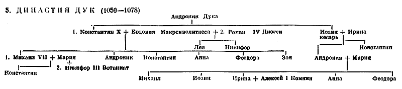 5. Династия Дук (1059—1078)