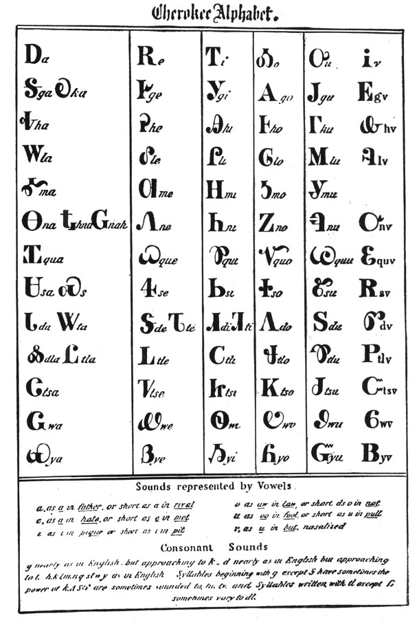 Черокийская азбука Секвойи с пояснениями ее создателя, сделанными по-английски