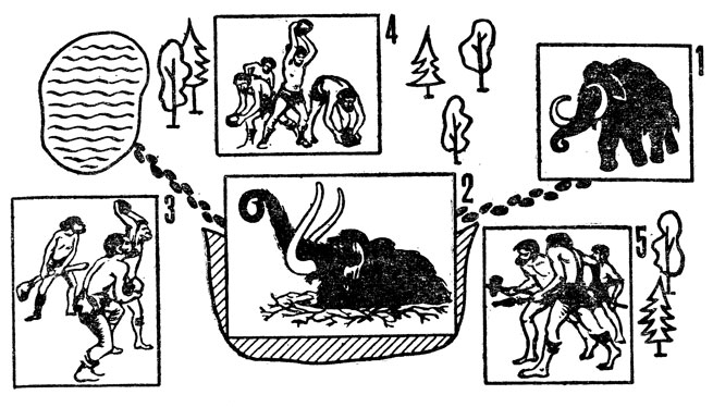 Рис. 2. Охота первобытных людей на мамонта. Меловой рисунок и аппликации