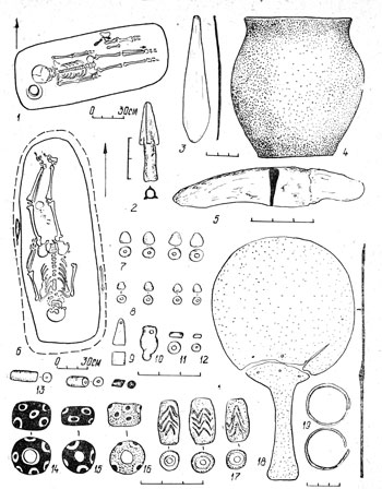  Рис. 31. Комплексы IV-III вв. до н. э. в курганах у Тузлуков 
