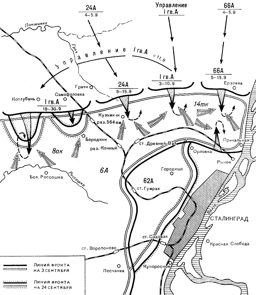 Наступательные действия войск сталинградского фронта в сентябре 1942 г.