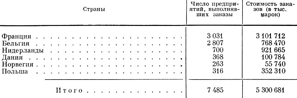 Таблица 17. Выполнение заказов вермахта в оккупированных странах Европы на 1 января 1942 г. Составлена по: МА DDR, W 61.10/5, В1. 418-419.
