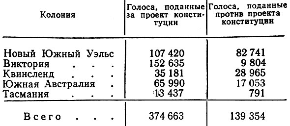 Таблица 11. Результаты референдума 1899 г*
