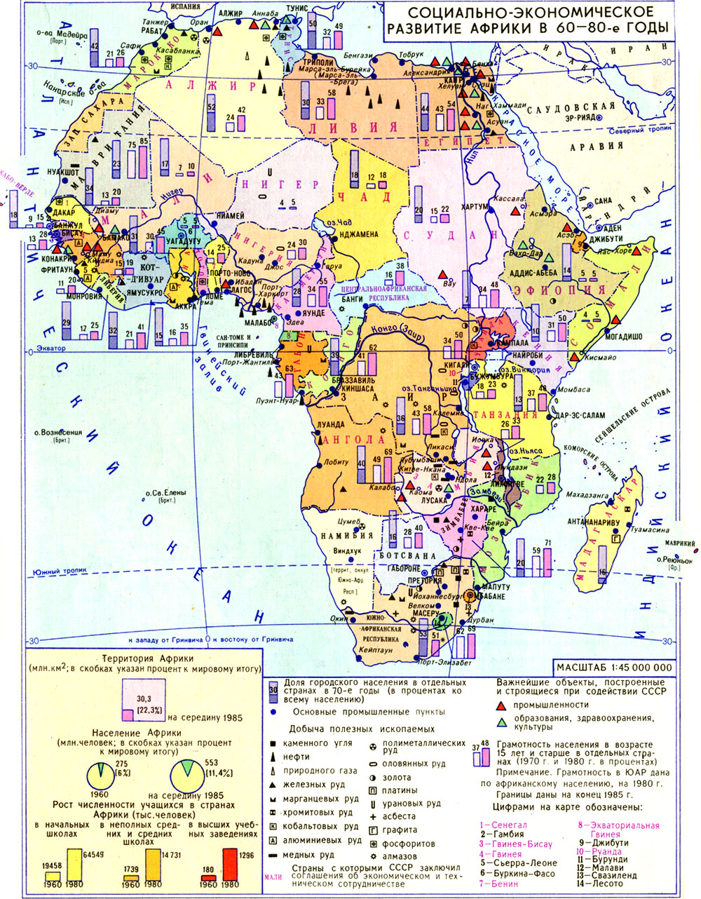 Социально-экономическое развитие Африки в 60-80-е гг.