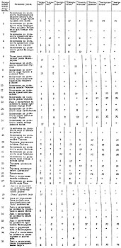 Расположение компонентов условного формуляра в документах 'Атабат ат-катаба' Цифры (I-VIII) указывают на место (порядковый номер) того или иного компонента в каждой грамоте