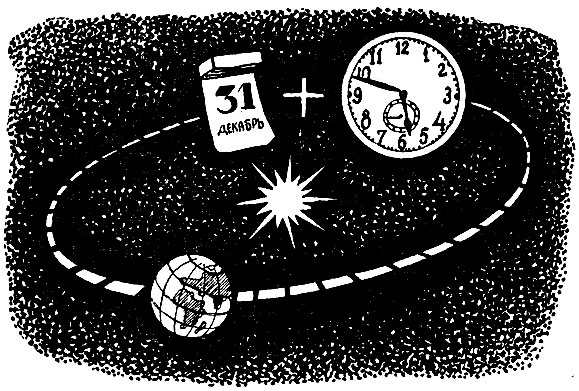 Астрономический год - один оборот Земли вокруг Солнца - продолжается 365 строк 5 часов 48 минут 46 секунд