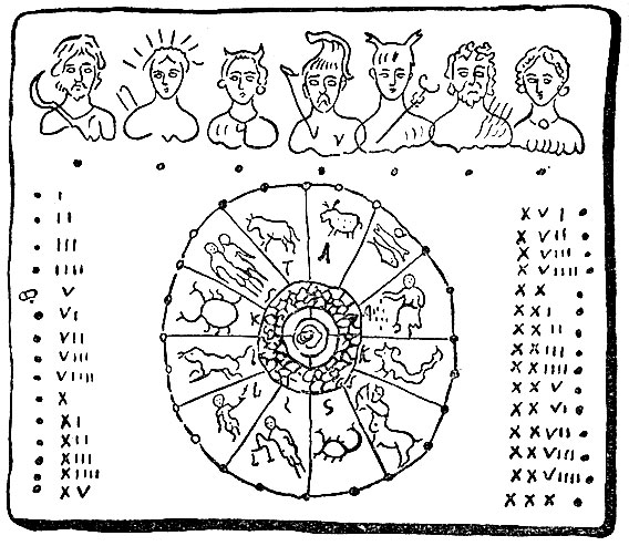 Каменный календарь римлян: вверху изображены боги, управляющие днями недели, начиная с субботы, посвященной Сатурну; посередине - зодиак, справа и слева - числа месяцев