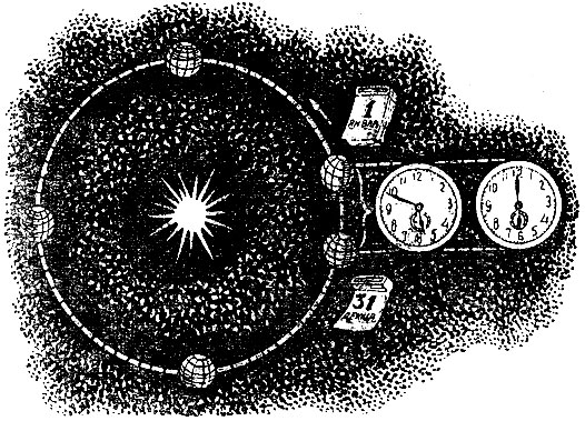 Год по юлианскому календарю короче, чем астрономический год на 11 минут 14 секунд
