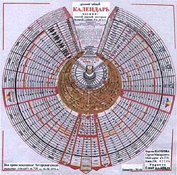 Древний тайный календарь-зодиак золотой царской пекторали по версии Паукова С.М.