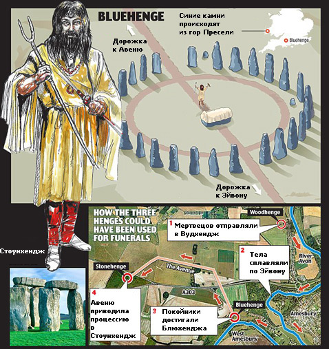 Bluehenge        (Avenue)  ,     ,   ( )    (   '').       (  ),   , ,    ( Daily Mail)