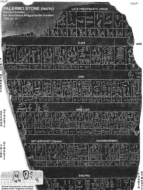 Палермский камень, благодаря которому мы знаем имена первых царей Древнего Египта (изображение Petrie Museum)