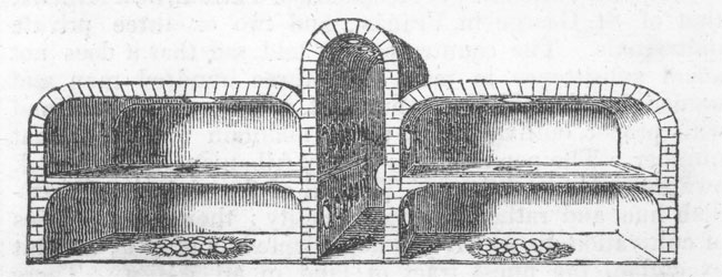         The Penny Magazine,  II,  87,  10  1833  (https://ru.wikipedia.org/wiki/#/media/:Traverse_section_and_perspective_elevation_of_an_Egyptian_Egg-oven.jpg)