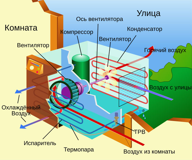 https://ru.wikipedia.org/wiki/%D0%9A%D0%BE%D0%BD%D0%B4%D0%B8%D1%86%D0%B8%D0%BE%D0%BD%D0%B8%D1%80%D0%BE%D0%B2%D0%B0%D0%BD%D0%B8%D0%B5_%D0%B2%D0%BE%D0%B7%D0%B4%D1%83%D1%85%D0%B0#/media/%D0%A4%D0%B0%D0%B9%D0%BB:Air_conditioning_unit-ru.svg